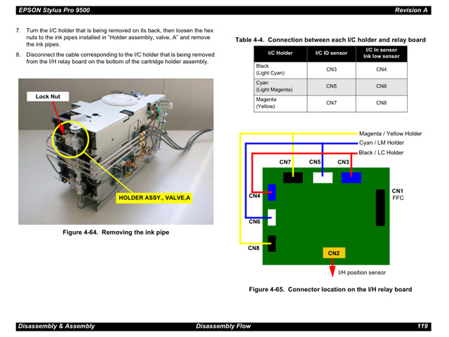 EPSON_StylusPro_9500_Service Manual
